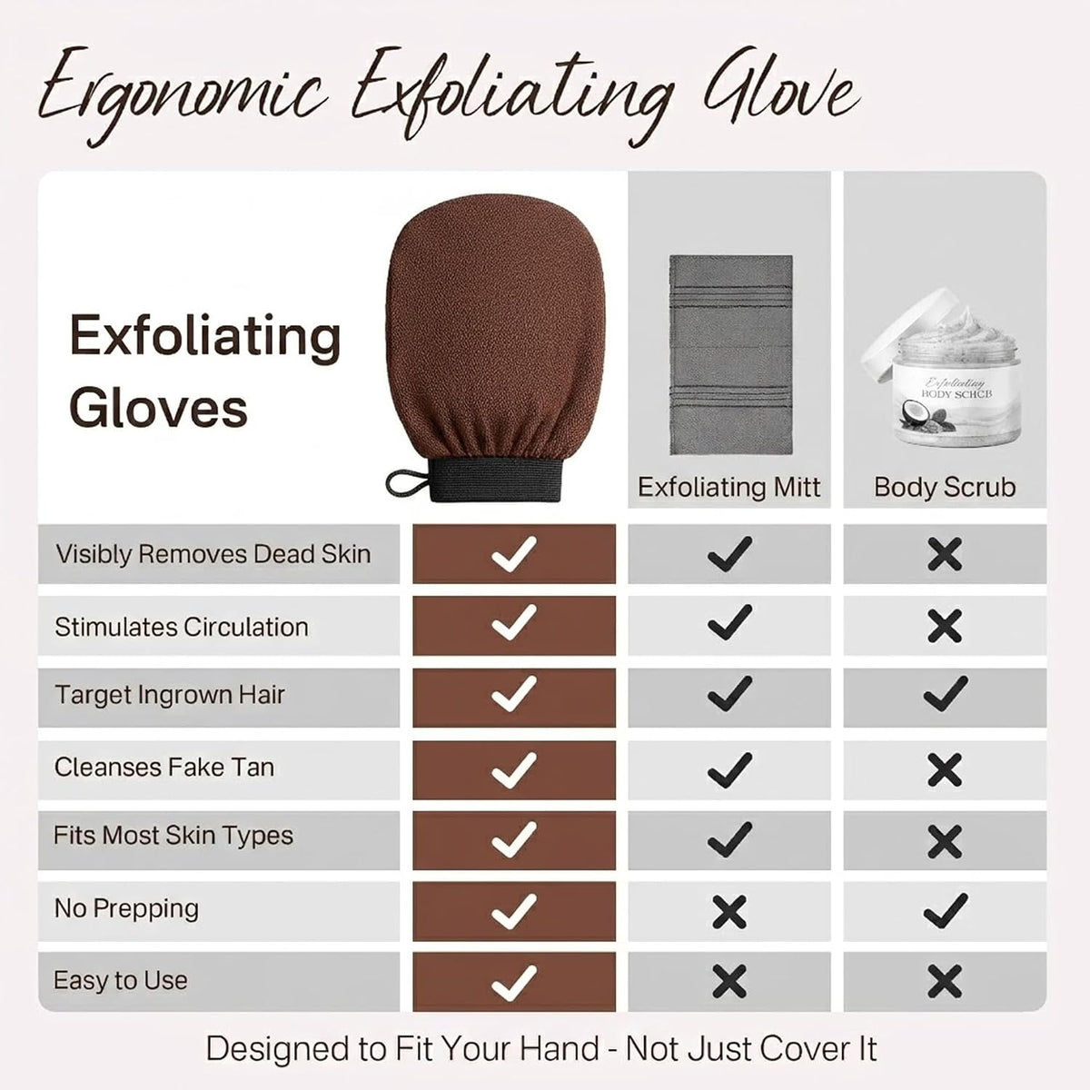 Exfoliating Glove 2 Pack, Korean Exfoliating Mitt, Body Scrubber Exfoliator